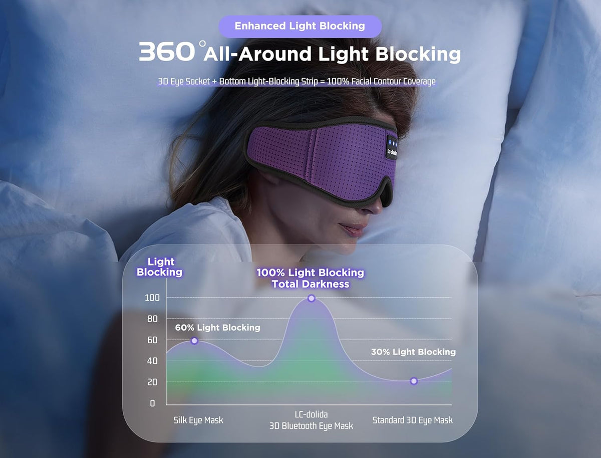 Sleep Mask with Bluetooth Headphones Bluetooth Sleep Mask Sleep Headphones,3D Eye Mask for Sleeping Mask Music Sleeping Headphones for Side Sleepers Meditation Gifts Gadgets for Men Women