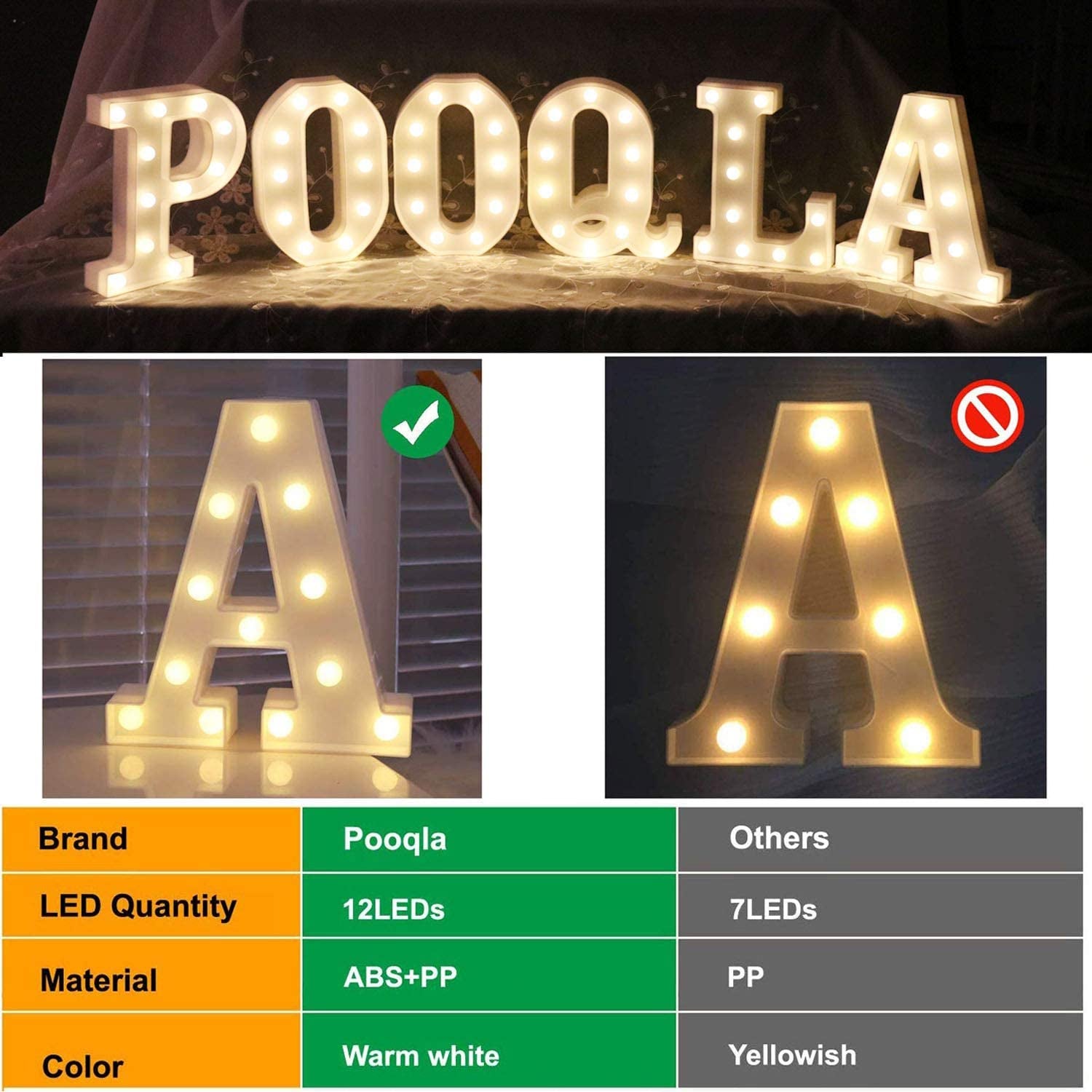 Decorative Led Light up Number Letters, Marquee Number Lights Sign Party Wedding Decor