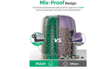 Anti Mixing Monthly Pill Dispenser Supplement Organizer Wide Openings 6 Openings